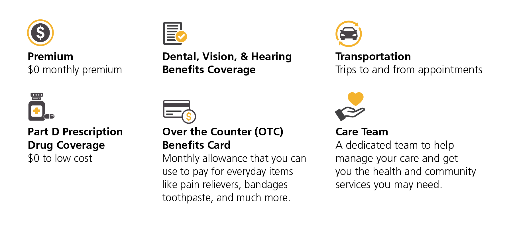 Table of plan benefits